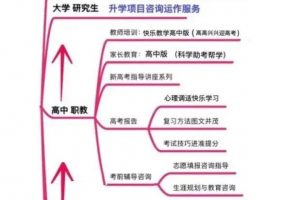 新高一、高二、高三全年重要事件清单