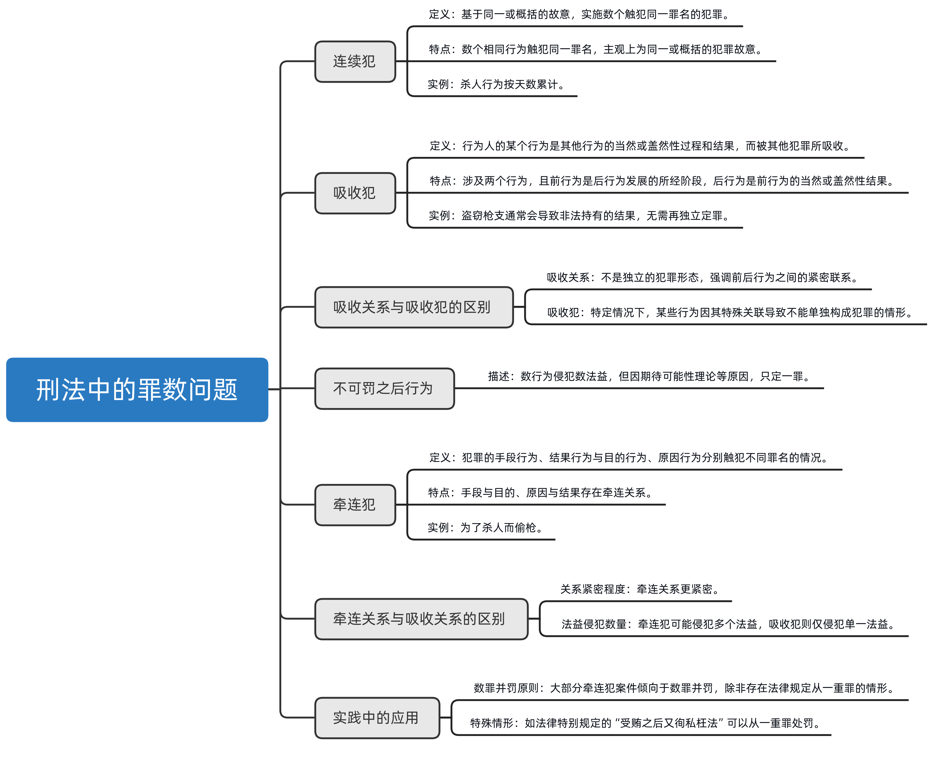 刑法中的罪数问题_同大学习
