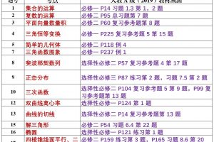 2024年新高考全国1卷各试题与教材的衔接