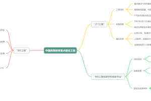 985、211、C9中国大学